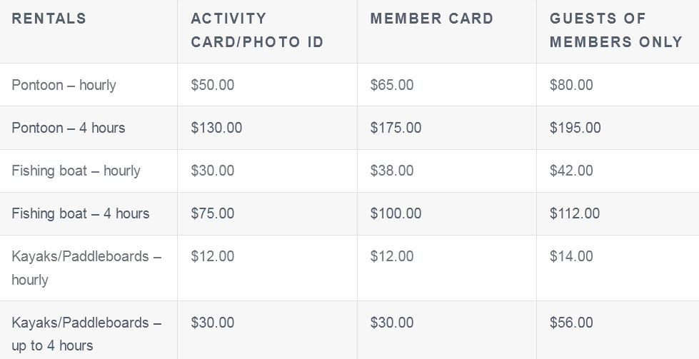 Lake Loch Lomond pricing